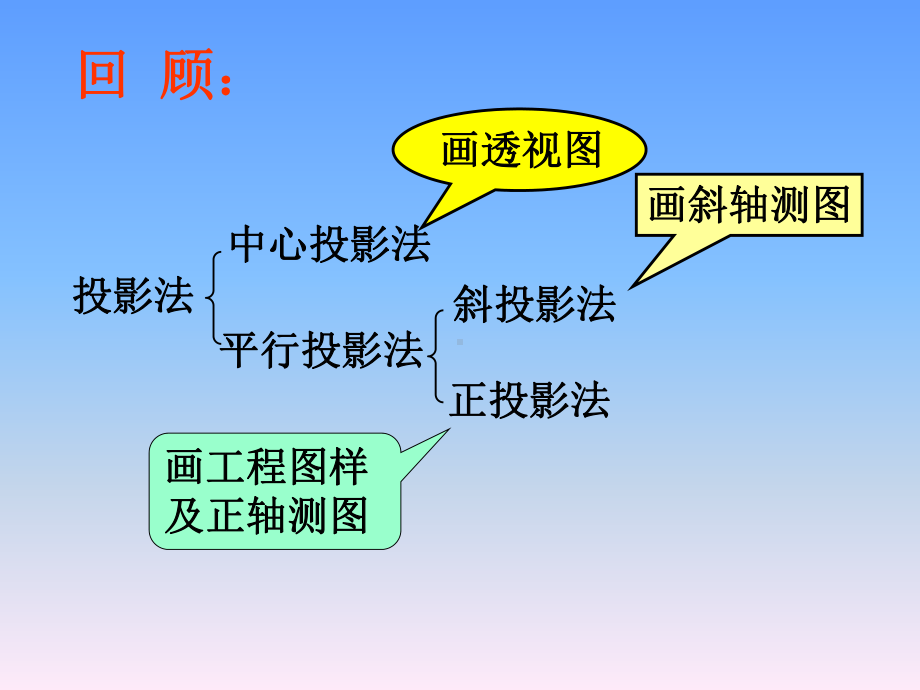 点线面投影-中职课件PPT课件.ppt_第1页