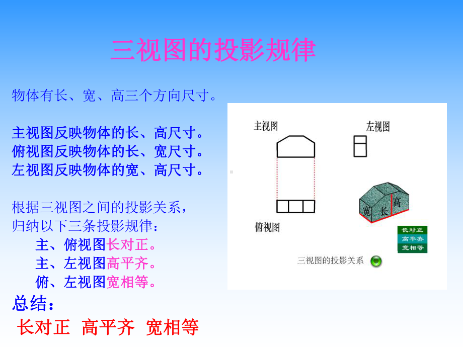 点线面投影-中职课件PPT课件.ppt_第2页