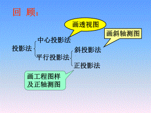 点线面投影-中职课件PPT课件.ppt