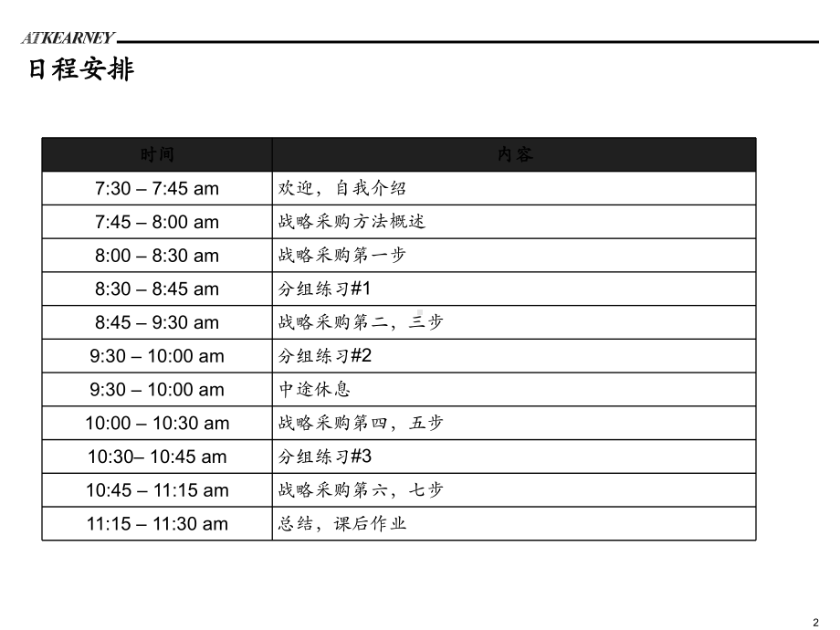 7步战略采购方法细解-CN-revison精编版课件.ppt_第2页