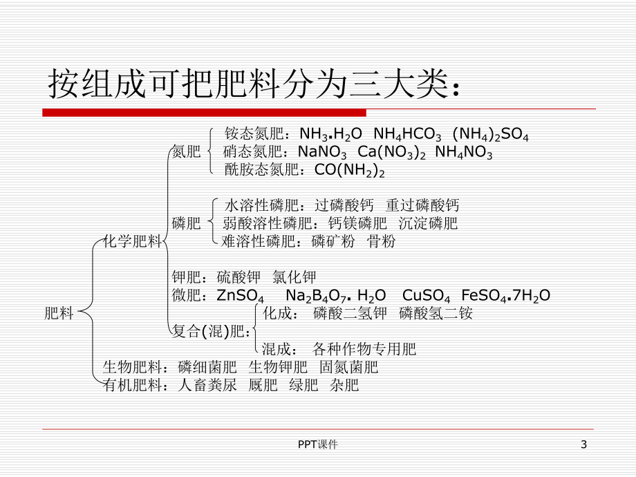 植物营养与施肥-ppt课件.ppt_第3页