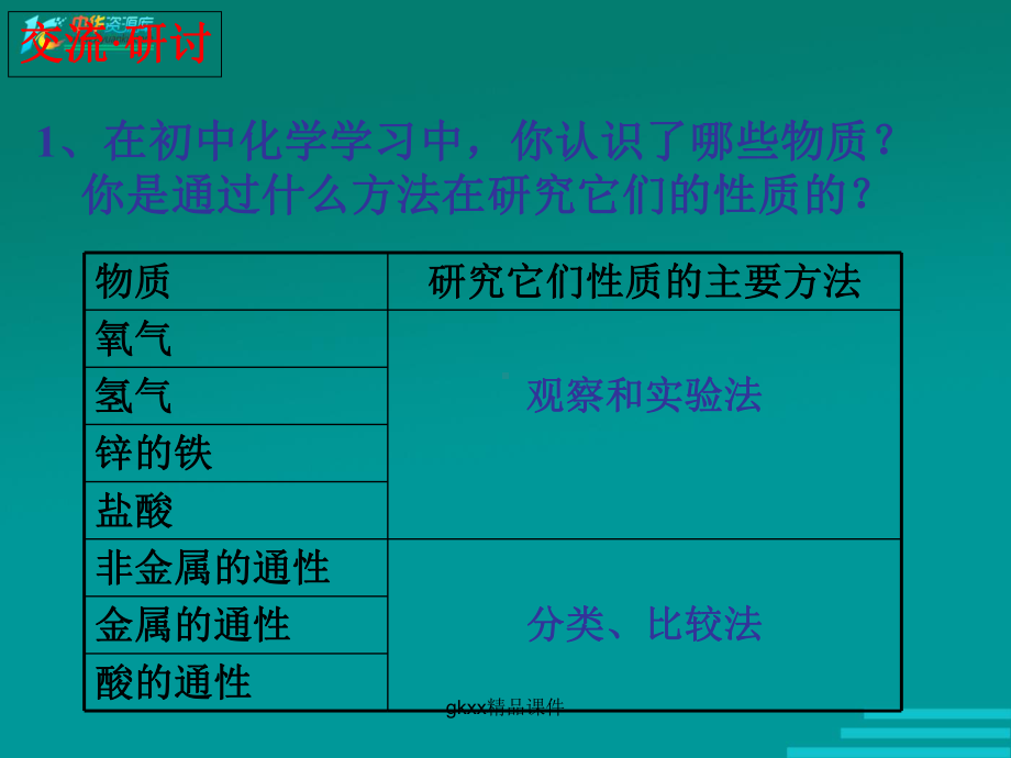 《研究物质性质的方法和程序》课件2（20张PPT）（鲁科版必修1）.ppt_第2页