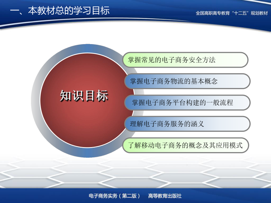 电子商务实务(第二版)配套课件教材.ppt_第3页