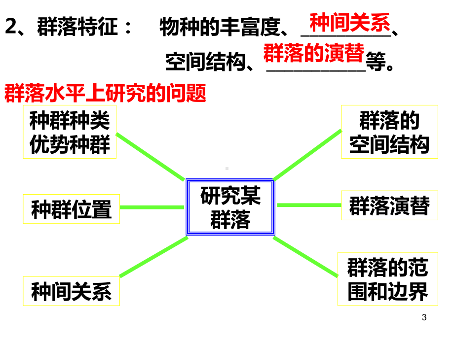 第30讲群落的结构和演替一轮复习PPT课件.ppt_第3页