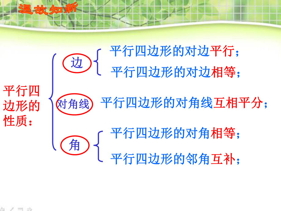 《矩形的性质与判定》特殊平行四边形PPT优秀教学课件2.pptx_第2页