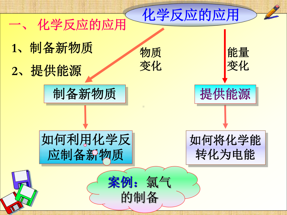 高中化学化学反应的利用(鲁科版必修2)名师精编课件.ppt_第3页