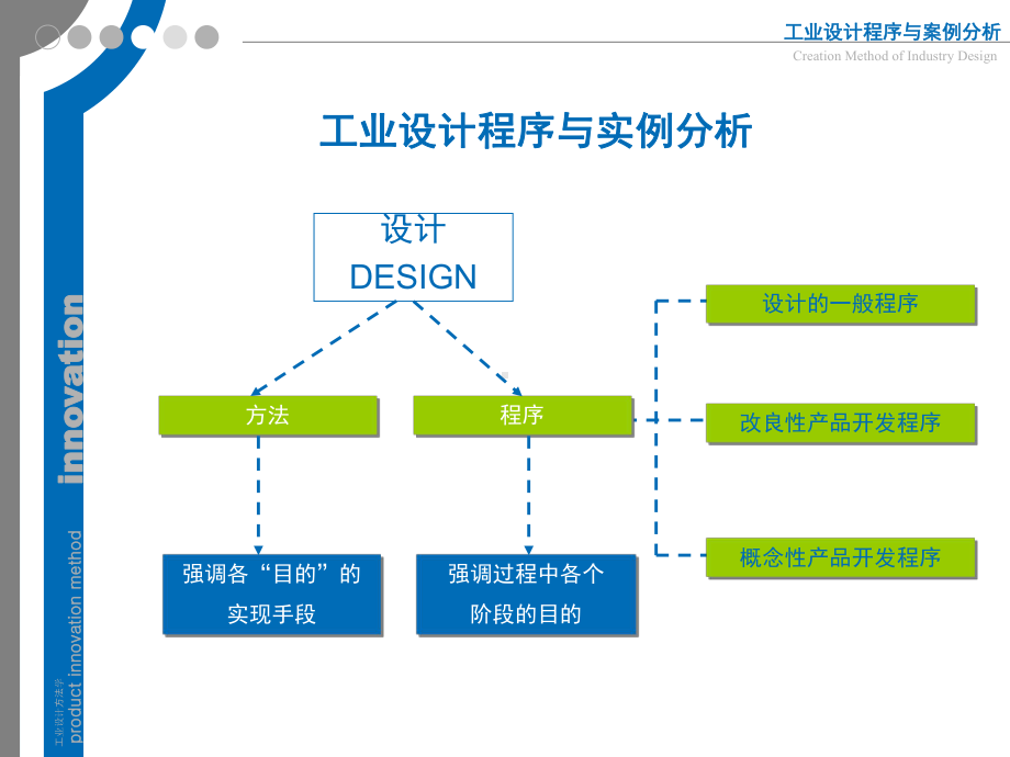 设计方法学课件 5工业设计程序与实例分析.ppt_第2页