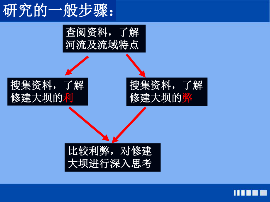 《问题研究-河流上该不该建大坝》PPT课件(湖北省市级优课).pptx_第2页