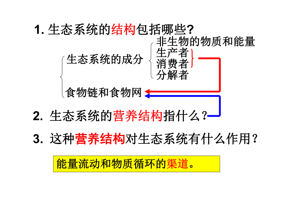 能量流动和物质循环PPT演示课件.ppt_第2页