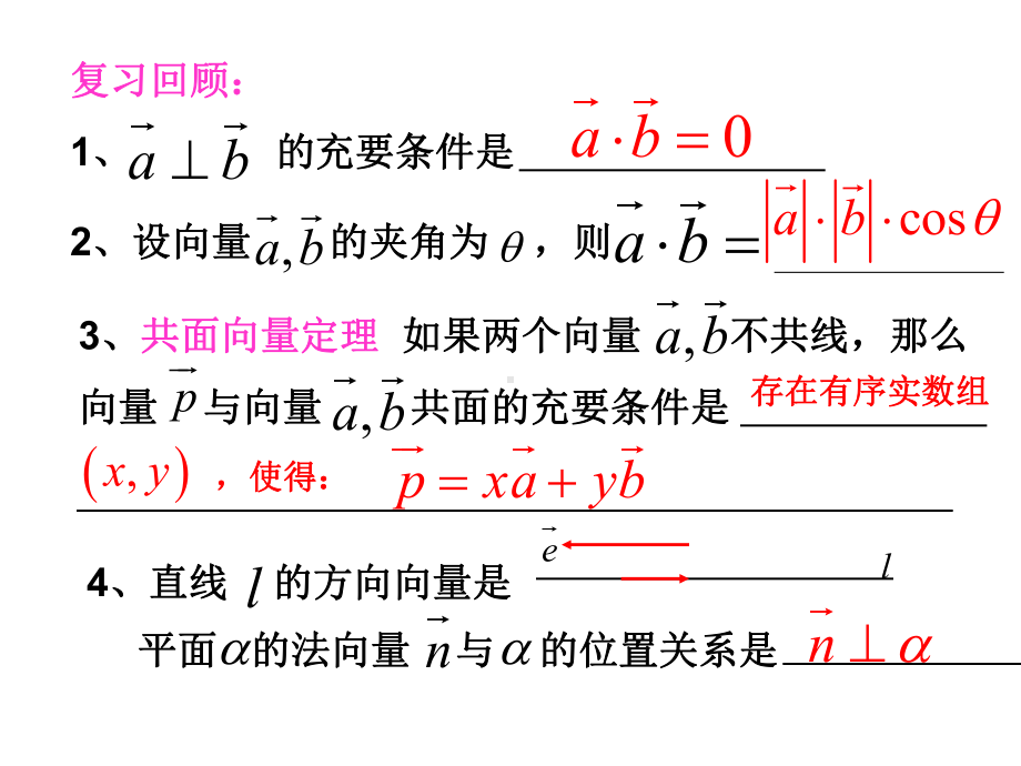 苏教版空间线面关系的判定 [高中数学 教学教案 PPT课件].ppt_第2页