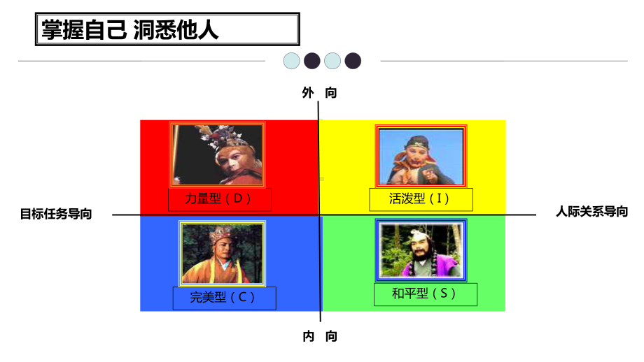 disc性格全面分析 ppt课件.ppt_第2页