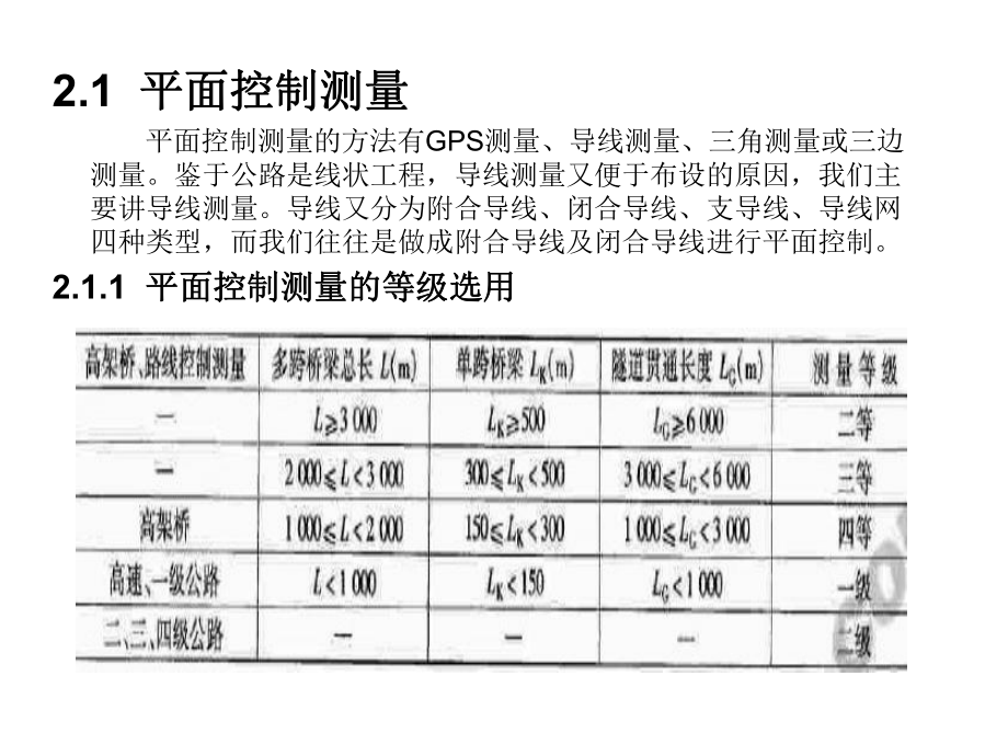 公路工程测量技术培训课件..ppt_第3页