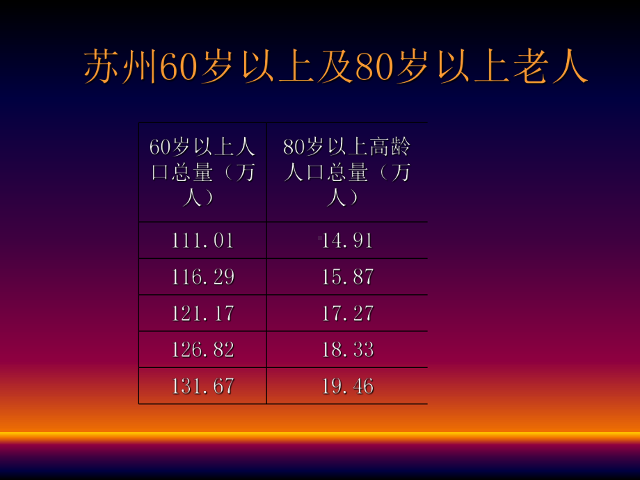 关注老年人的精神慰藉ppt课件.ppt_第2页