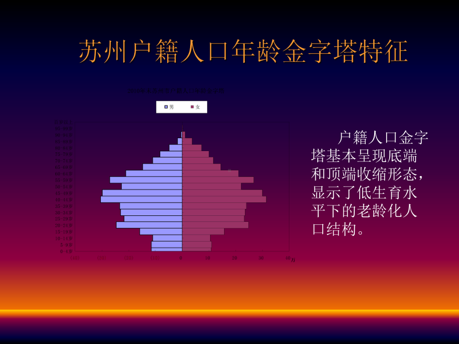 关注老年人的精神慰藉ppt课件.ppt_第3页