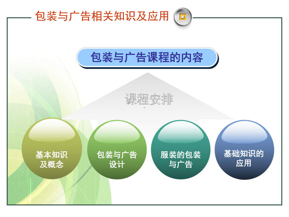 包装与广告设计课件教程(121页).ppt_第2页