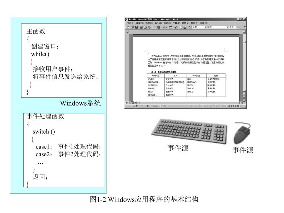 MFCWindows应用程序设计-ppt课件.ppt_第2页