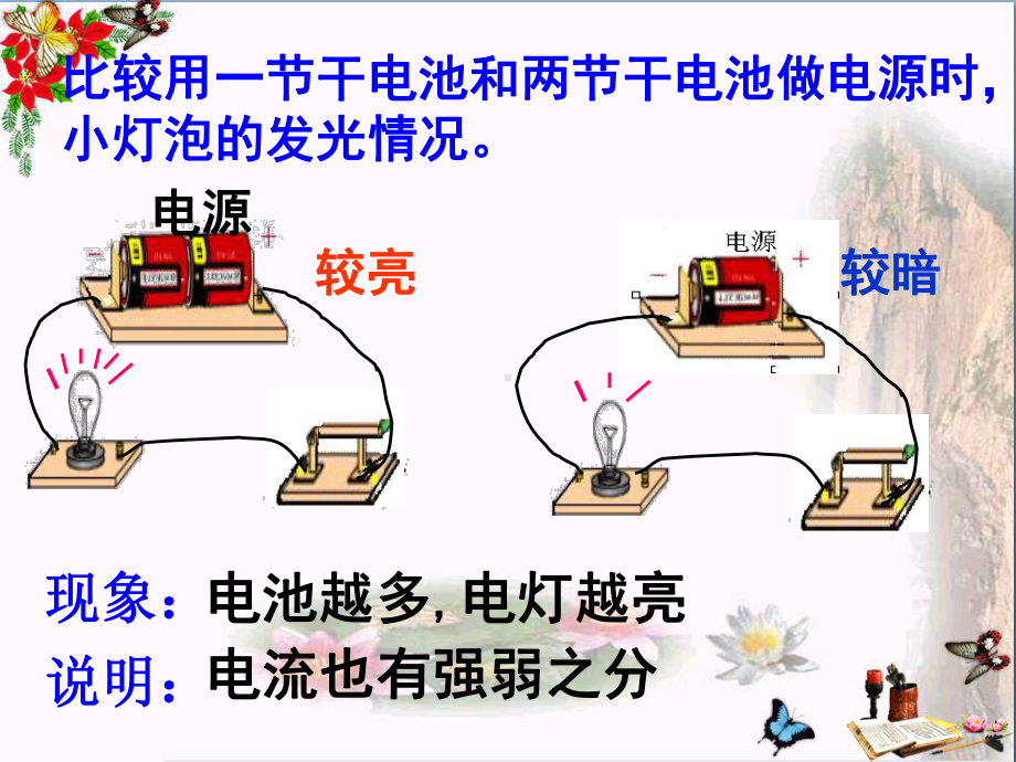 《电流的测量》电流和电路-精品课件5(共26张).ppt_第3页