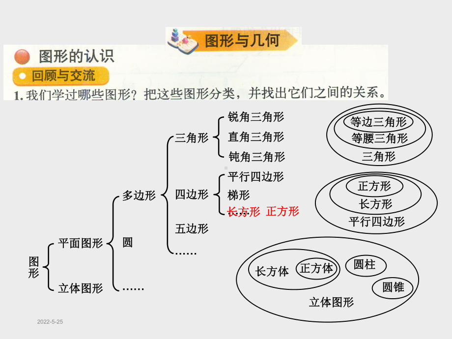 最新北师大版六年级下册数学总复习-图形与几何-图形的认识课件.ppt_第2页