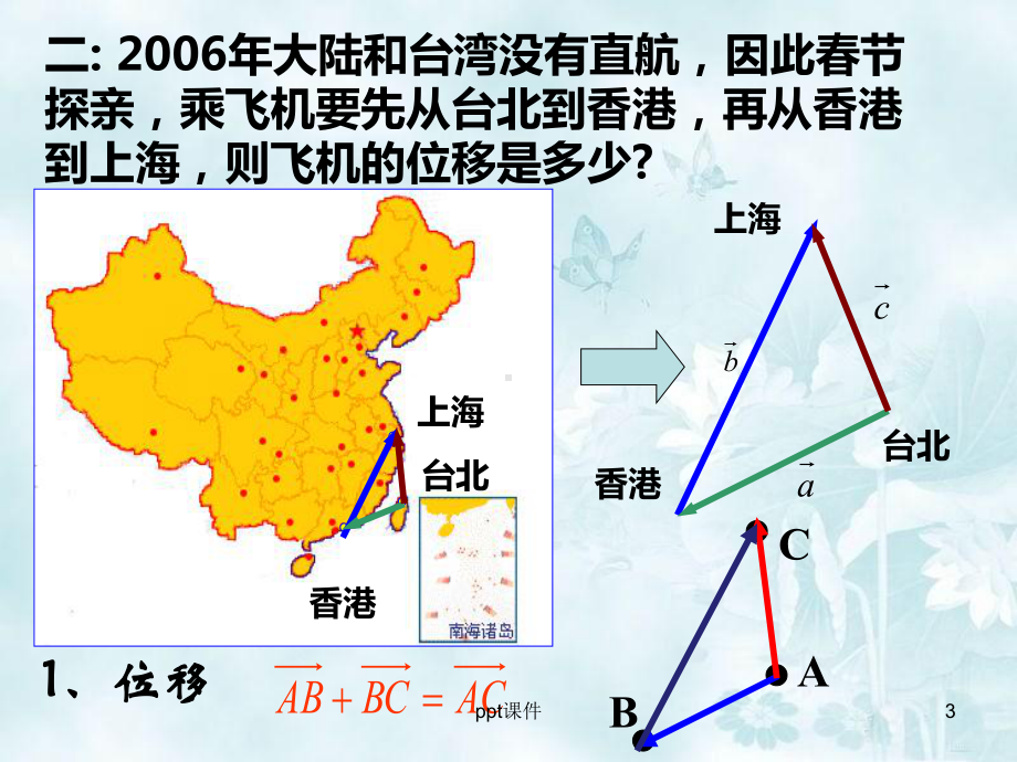 向量的加减法运算-ppt课件.ppt_第3页