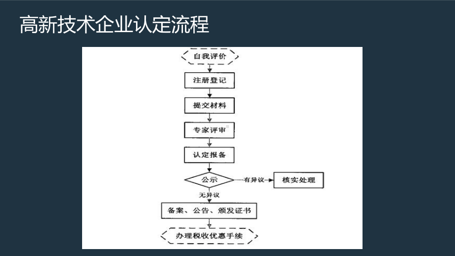 高新技术企业财务工作要点及核算技巧课件.pptx_第3页