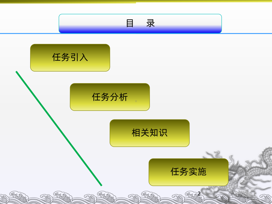 车床的润滑PPT课件(同名139645).ppt_第2页