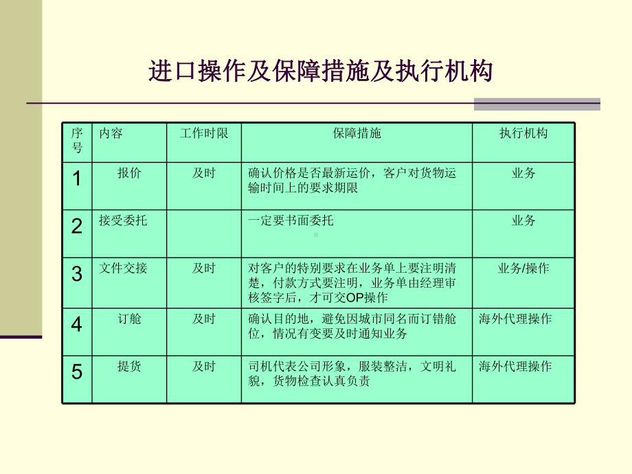 国际海运操作培训课件(PPT-53页).ppt_第3页