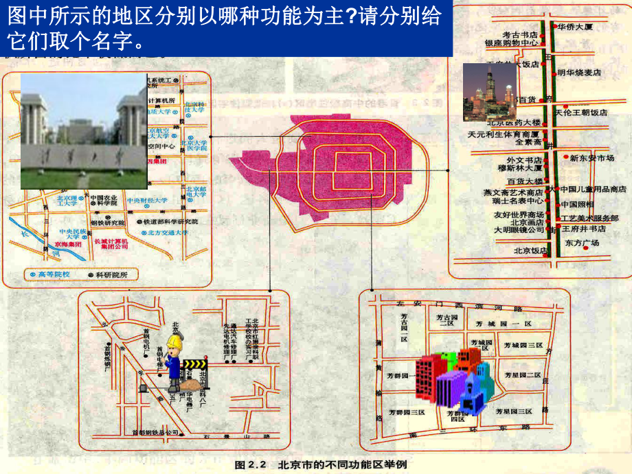 地理：《城市的空间结构》精品课件(四)(中图版必修二).ppt_第2页