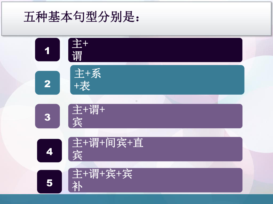 高初中英语句子成分精品课件复习.ppt_第3页