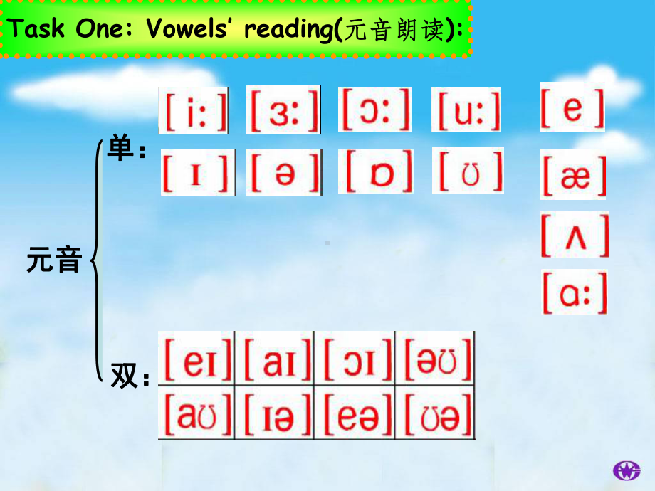 Phonics for beginners教学课件.ppt_第2页