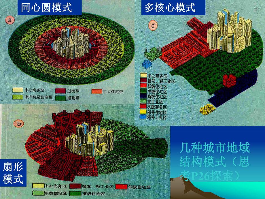 地理：《城市的空间结构》精品课件(四)(2014.3.5).ppt_第2页