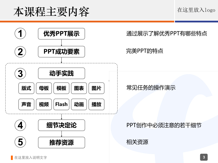 PowerPoint(PPT)操作培训课件.ppt_第3页