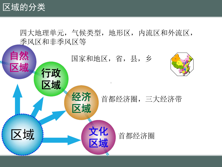 粤教版地理八年级下册5.1《地理区域》ppt课件.ppt_第3页