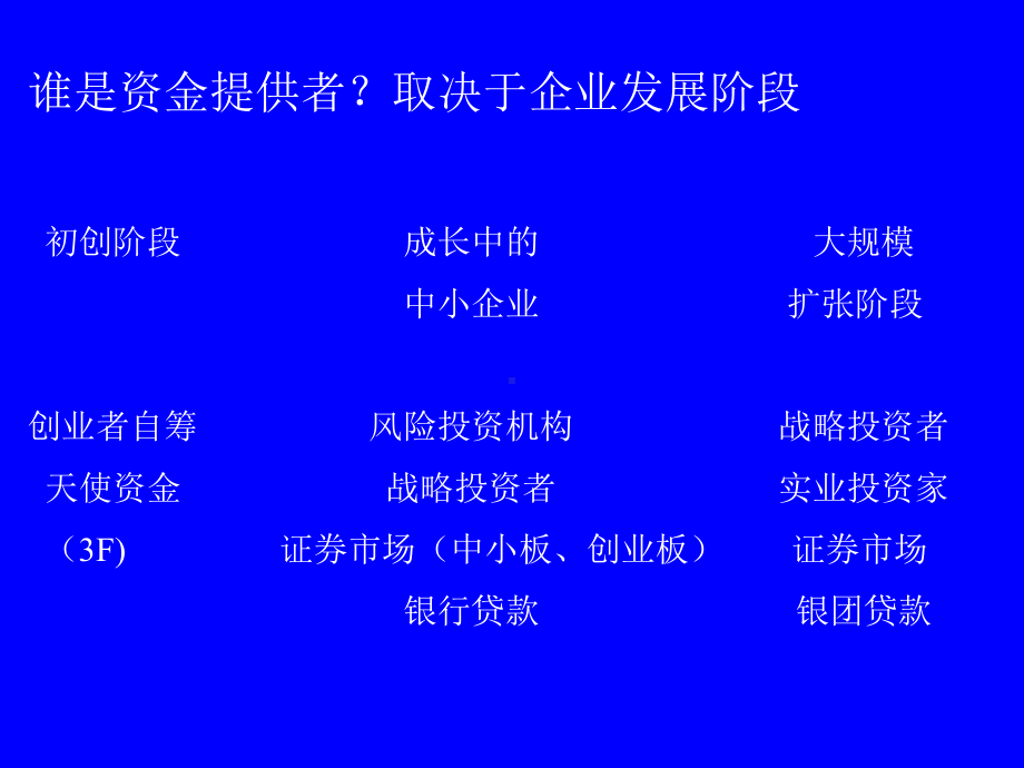 中小企业融资及案例分析课件(PPT81张).ppt_第3页