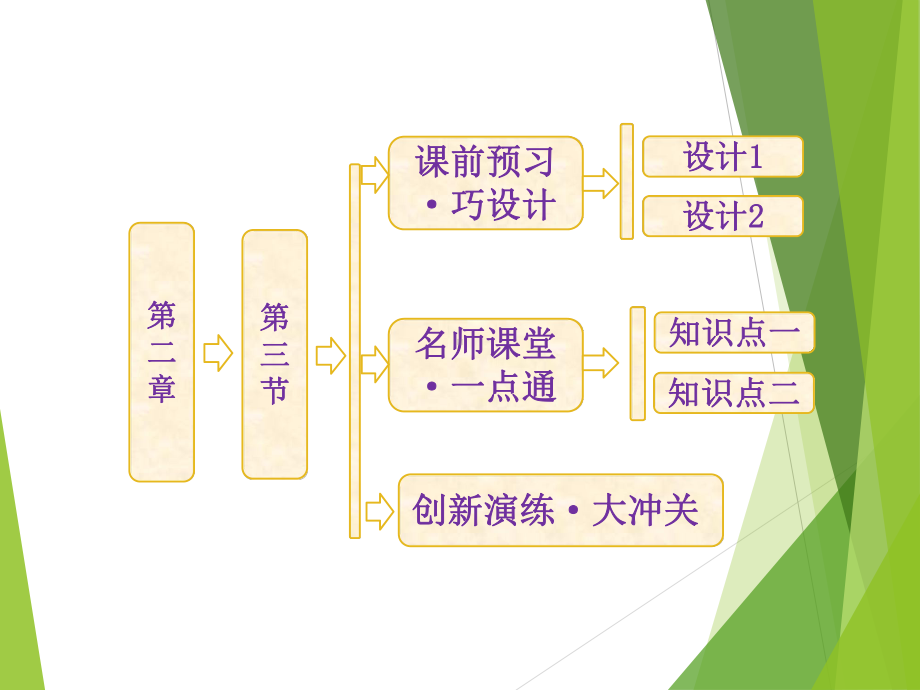 地理：人教版必修2-配套同步课件-第二章-第三节-城市化.ppt_第1页