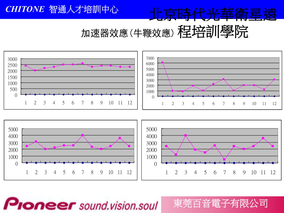 物料需求管理和库存控制实务课件(PPT-44张).ppt_第3页