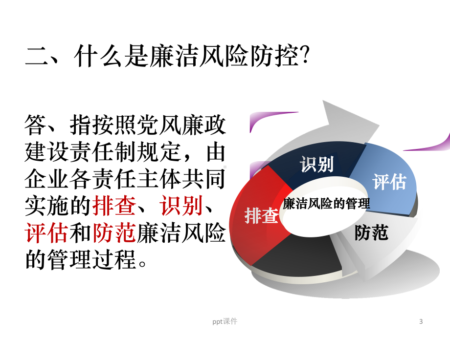 廉洁风险防控知识点-ppt课件.ppt_第3页