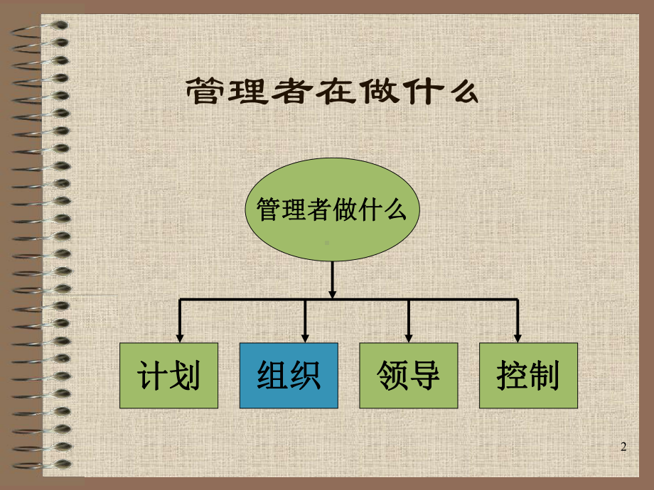 人大MBA课件-管理学5-组织.ppt_第2页