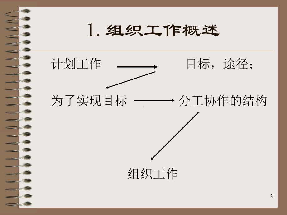 人大MBA课件-管理学5-组织.ppt_第3页