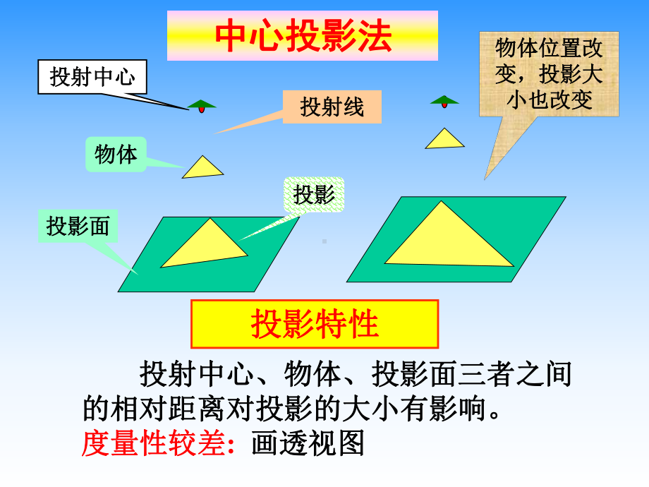 工图-点线面PPT课件.ppt_第3页