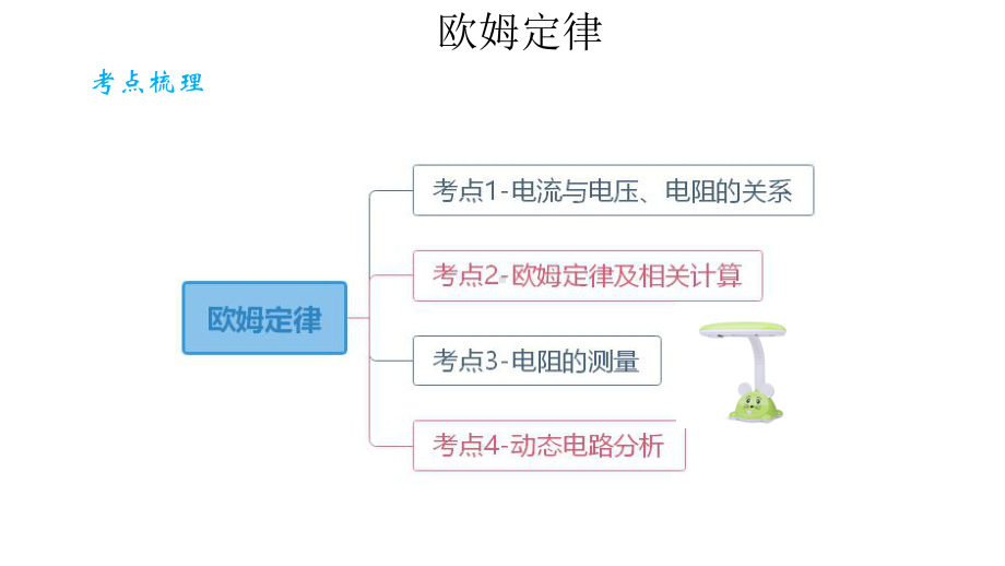 2021物理中考二轮满分冲刺重难点习题课件：15-欧姆定律.pptx_第2页