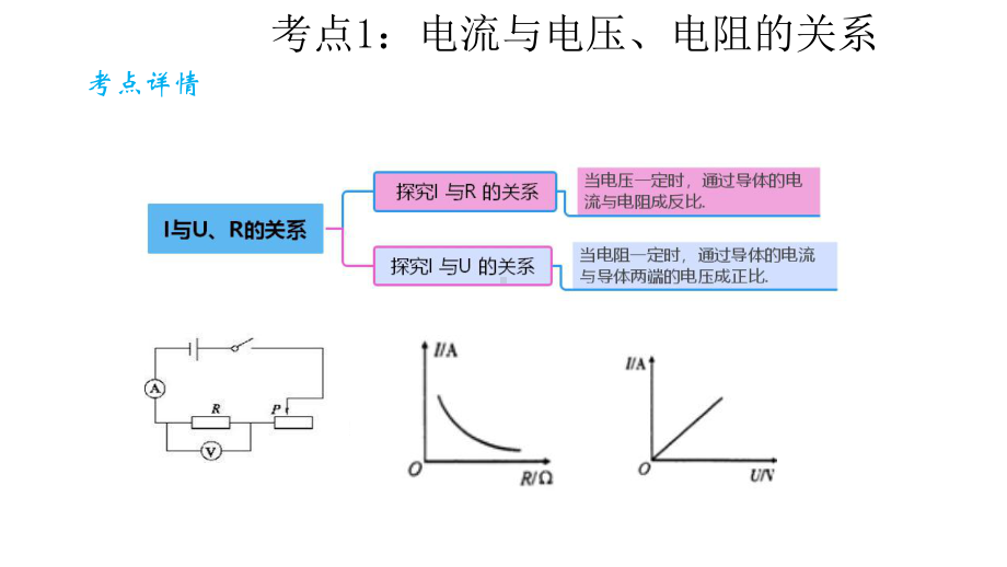 2021物理中考二轮满分冲刺重难点习题课件：15-欧姆定律.pptx_第3页