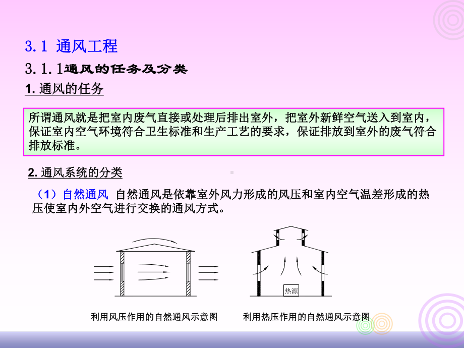 通风与空气调节技术教程-ppt课件.ppt_第3页