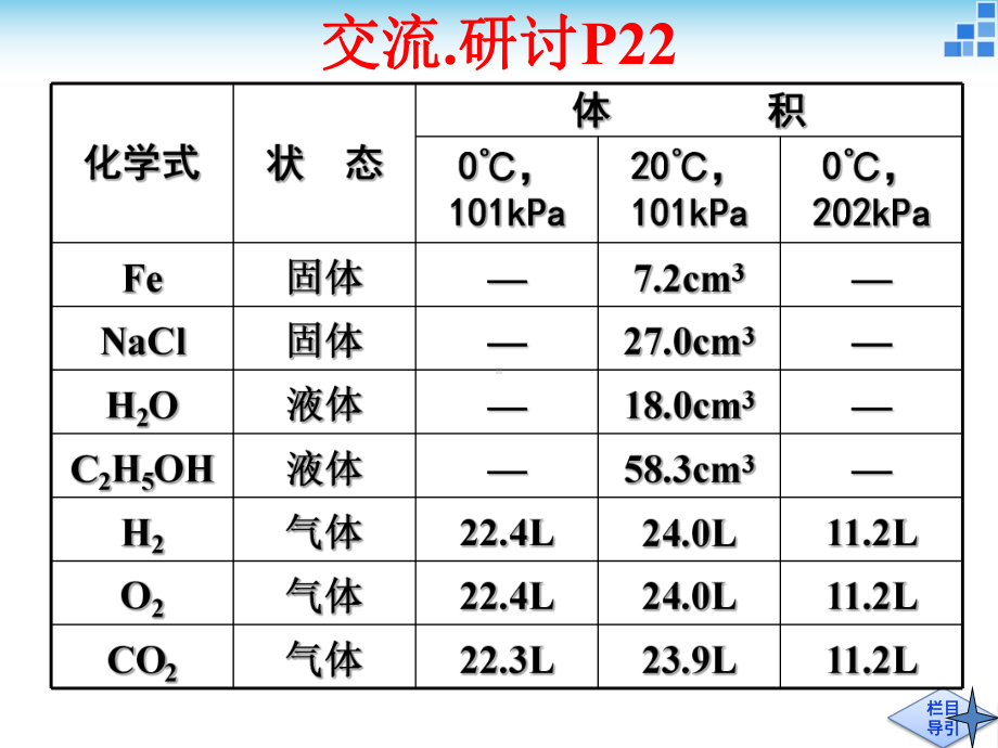 气体摩尔体积-ppt课件.ppt_第2页