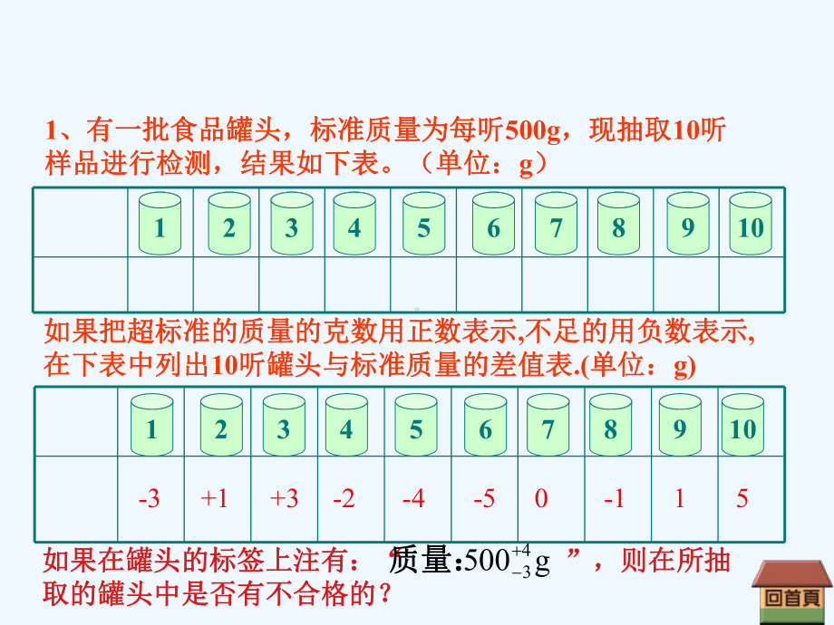 有理数有理数分类课件公开课.ppt_第2页