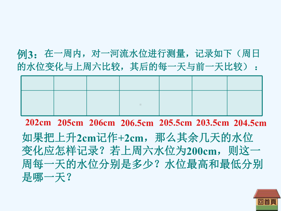 有理数有理数分类课件公开课.ppt_第3页