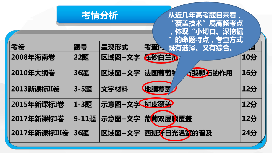 覆盖技术PPT课件(同名139278).ppt_第2页