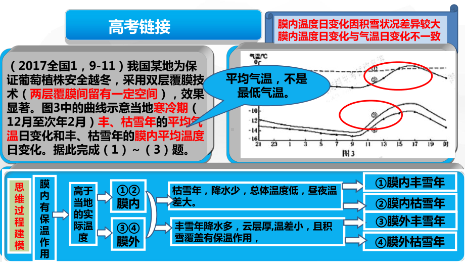 覆盖技术PPT课件(同名139278).ppt_第3页