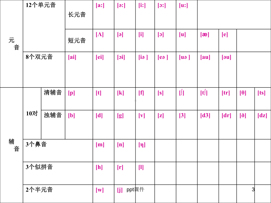 音标-带发音-ppt课件.ppt_第3页