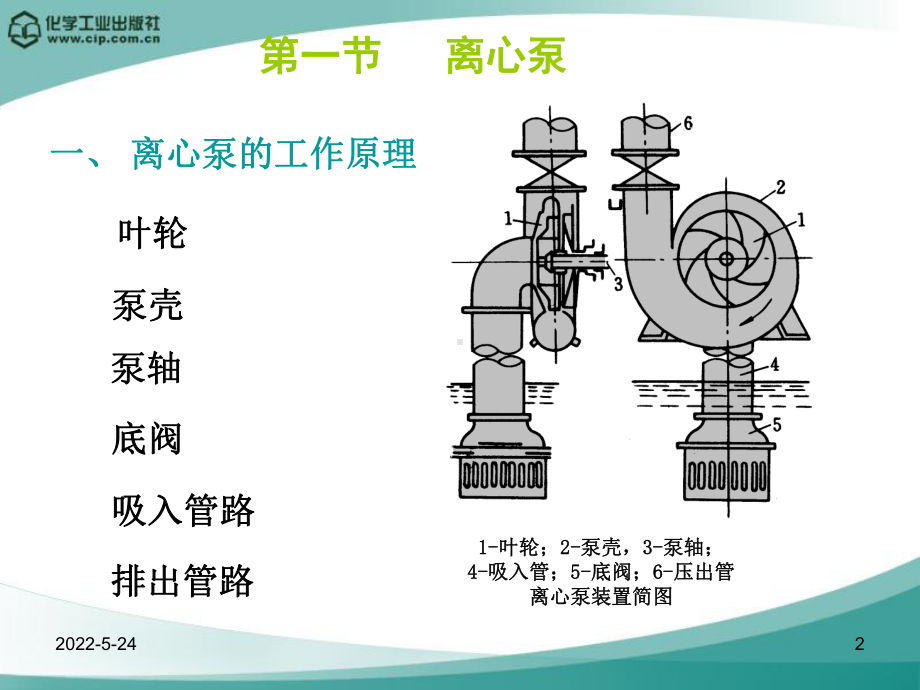 化工原理(第四版)王志魁课件(化学工业出版社)第二章-流体输送机械.ppt_第2页