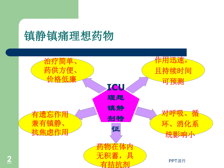 ICU常用的镇静镇痛药物特点和应用-ppt课件.ppt_第2页